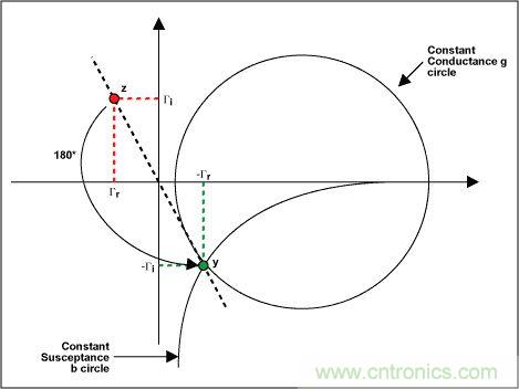 阻抗匹配與史密斯圓圖，這是我見過最詳盡的版本
