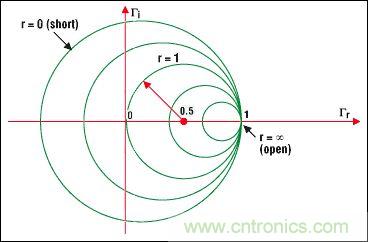 阻抗匹配與史密斯圓圖，這是我見過最詳盡的版本