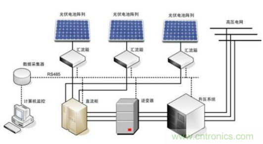 集成電流傳感器在電力系統(tǒng)中的應用