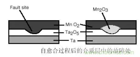 三大罪狀！慎重使用鉭電容