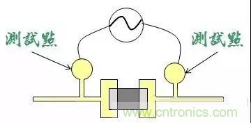 電路板設計為什么要設置測試點？