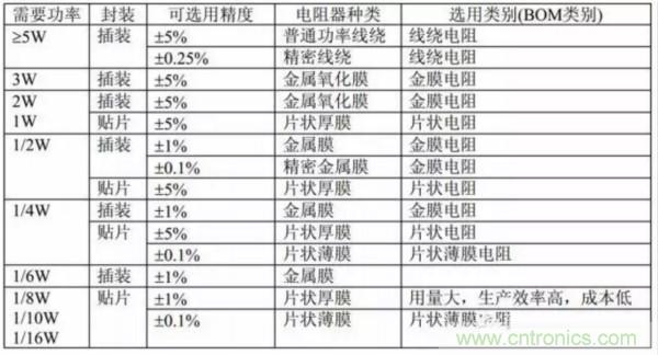 基礎(chǔ)知識(shí)篇——電阻