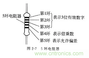 基礎(chǔ)知識(shí)篇——電阻