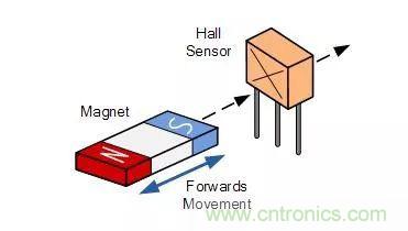 磁傳感器-霍爾效應(yīng)傳感器知識(shí)解析