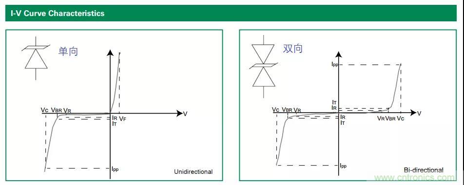 【干貨】TVS二極管的三大特性，你知道嗎？