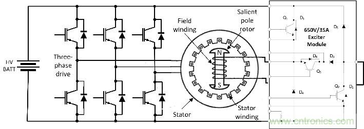 汽車應(yīng)用角：無(wú)磁電機(jī)和驅(qū)動(dòng)器用于電動(dòng)汽車