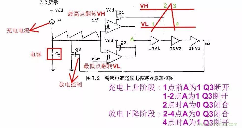 開(kāi)關(guān)電源IC內(nèi)部電路解析！