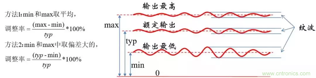 考驗開關(guān)電源性能的“7個”概念