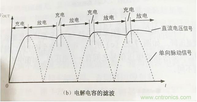 更深層次了解，電容是起了什么作用？