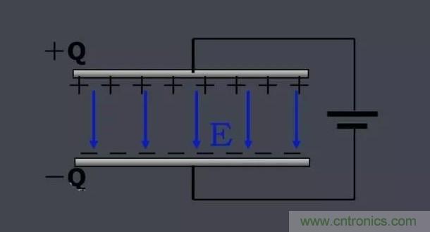 更深層次了解，電容是起了什么作用？