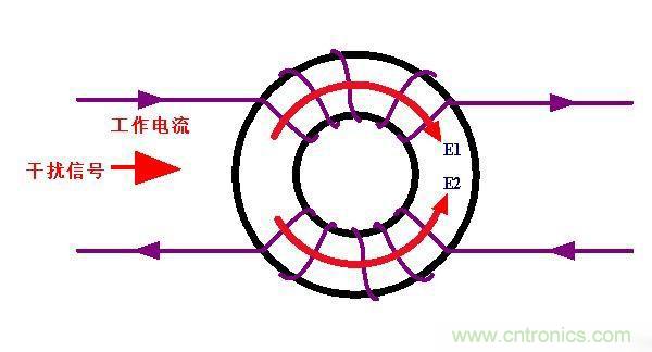 電路上的共模電感是接在開(kāi)關(guān)電源哪里，你知道嗎？