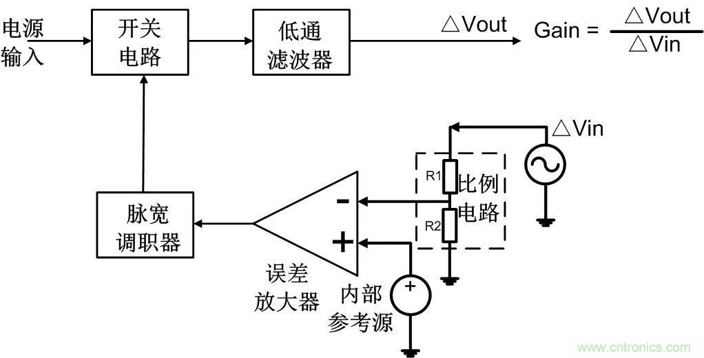 深度解析：環(huán)路分析測試原理