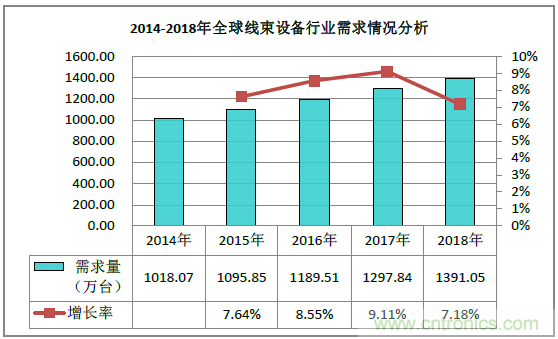 2019深圳線束加工展會(huì)見證線束行業(yè)最新技術(shù)發(fā)展趨勢