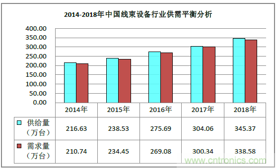 2019深圳線束加工展會(huì)見證線束行業(yè)最新技術(shù)發(fā)展趨勢