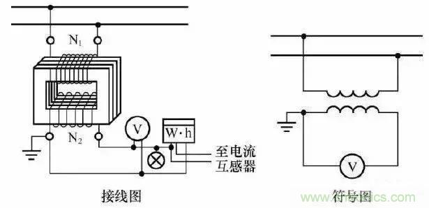 解說(shuō)互感器、電能表的接線示意圖及原理