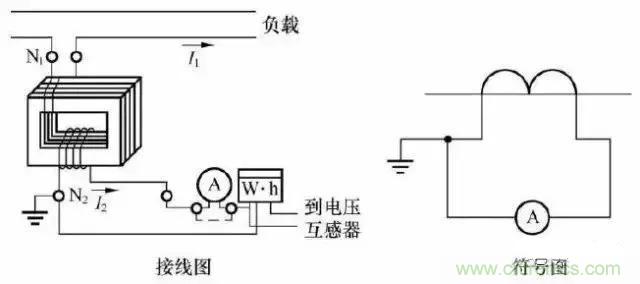 解說(shuō)互感器、電能表的接線示意圖及原理