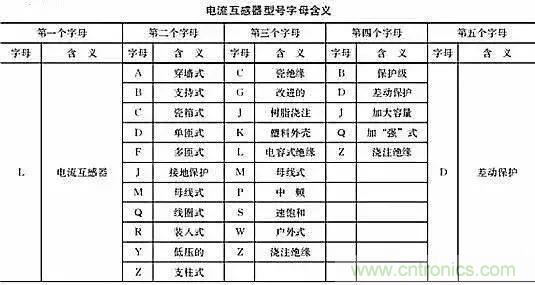 解說(shuō)互感器、電能表的接線示意圖及原理