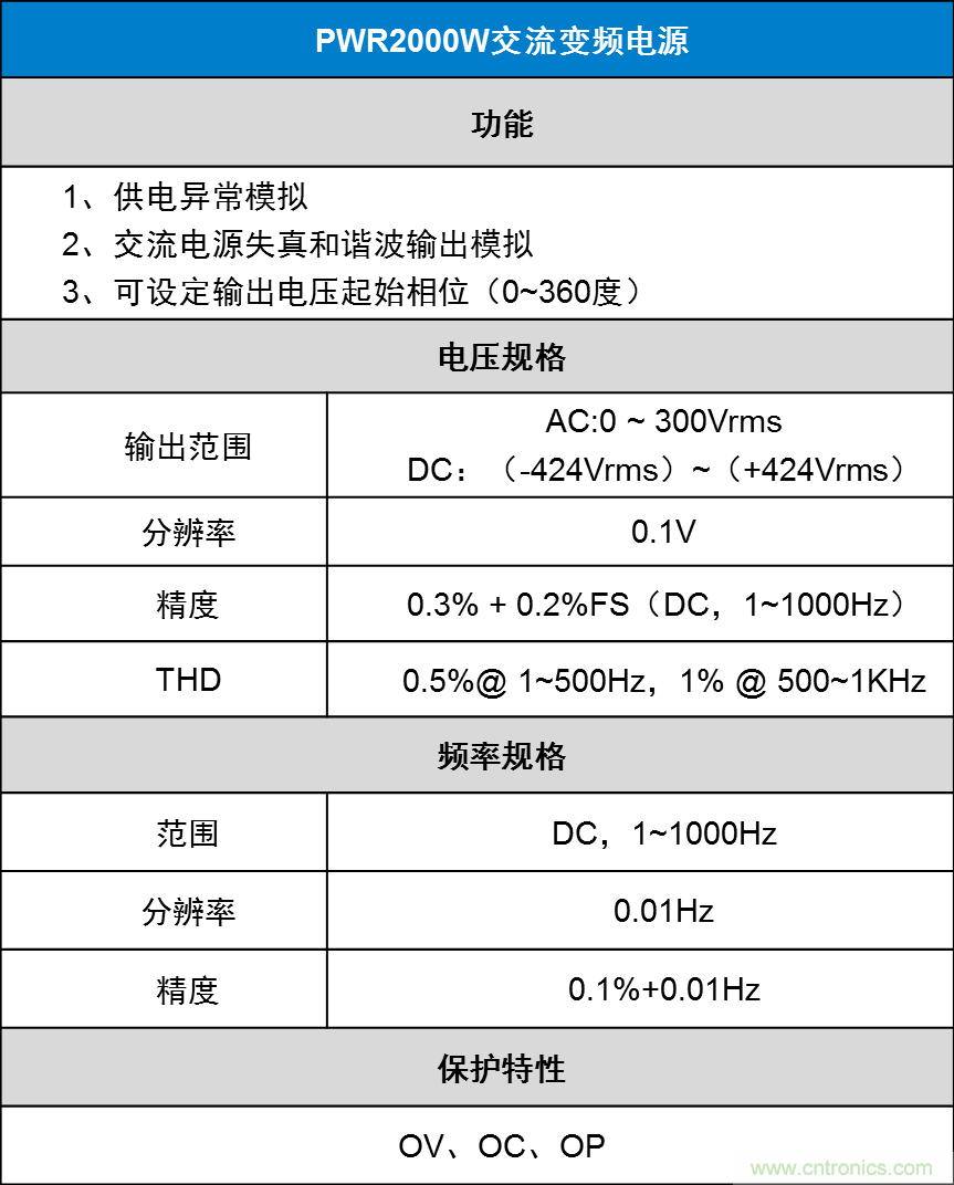 如何進(jìn)行LED驅(qū)動(dòng)電源測(cè)試？