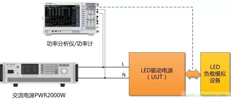 如何進(jìn)行LED驅(qū)動(dòng)電源測(cè)試？