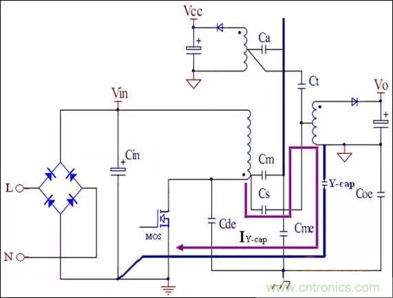 COOL MOSFET的EMI設(shè)計(jì)指南!