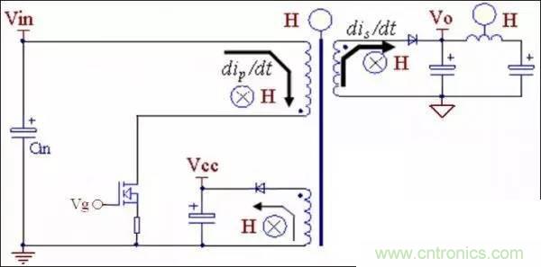 COOL MOSFET的EMI設(shè)計指南!