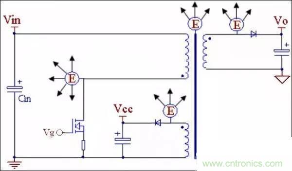 COOL MOSFET的EMI設(shè)計指南!