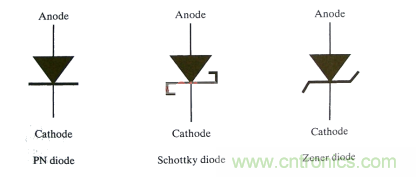 書本上學(xué)不來的關(guān)于齊納二極管的使用經(jīng)驗(yàn)
