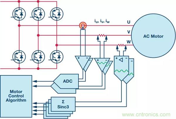 如何實(shí)現(xiàn)電機(jī)驅(qū)動(dòng)中Σ-Δ ADC的最佳性能？