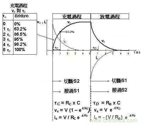 如何計(jì)算電容充放電時(shí)間？