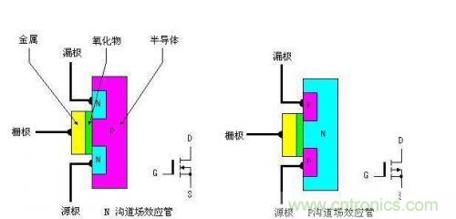 一文帶你讀懂MOSFET