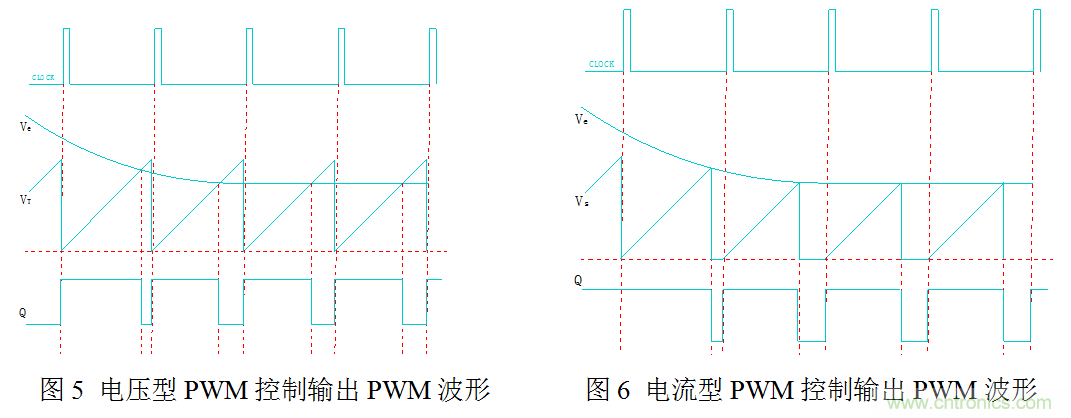 開關電源”電壓型“與”電流型“控制的區(qū)別到底在哪？