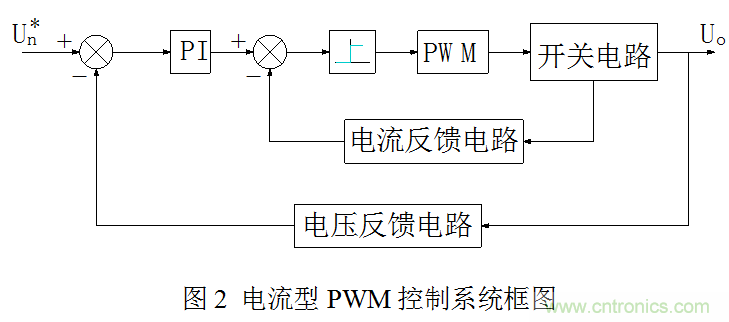 開關電源”電壓型“與”電流型“控制的區(qū)別到底在哪？