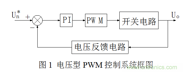 開關(guān)電源”電壓型“與”電流型“控制的區(qū)別到底在哪？