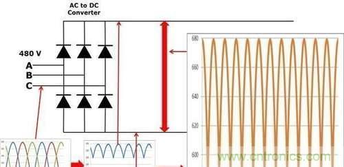 變頻器為什么要外接制動電阻？