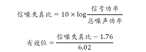 示波器的有效位數對信號測量到底有什么影響？