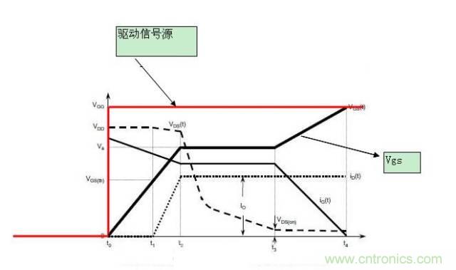 MOS管開關(guān)時的米勒效應(yīng)！