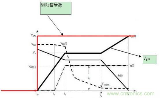 MOS管開關(guān)時的米勒效應(yīng)！