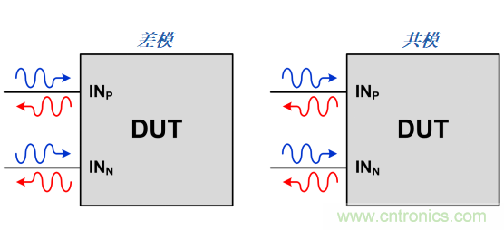 S參數(shù)究竟是什么？