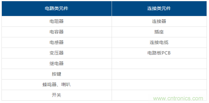 了解這些元器件基礎(chǔ)知識，你就是高手（一）