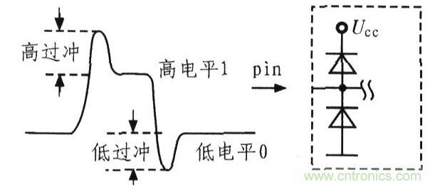 信號反射的幾個(gè)重要體現(xiàn)及電路設(shè)計(jì)