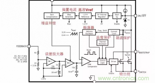 電源芯片的內(nèi)部結(jié)構(gòu)，你了解嗎？