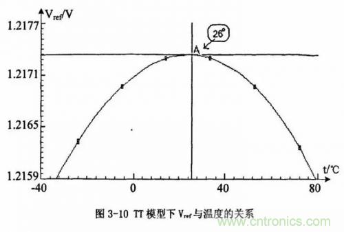 電源芯片的內(nèi)部結(jié)構(gòu)，你了解嗎？