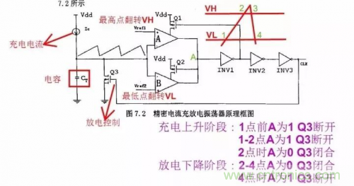 電源芯片的內(nèi)部結(jié)構(gòu)，你了解嗎？