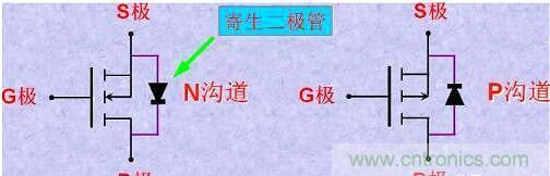 分析MOS管如何控制電流方向的方法