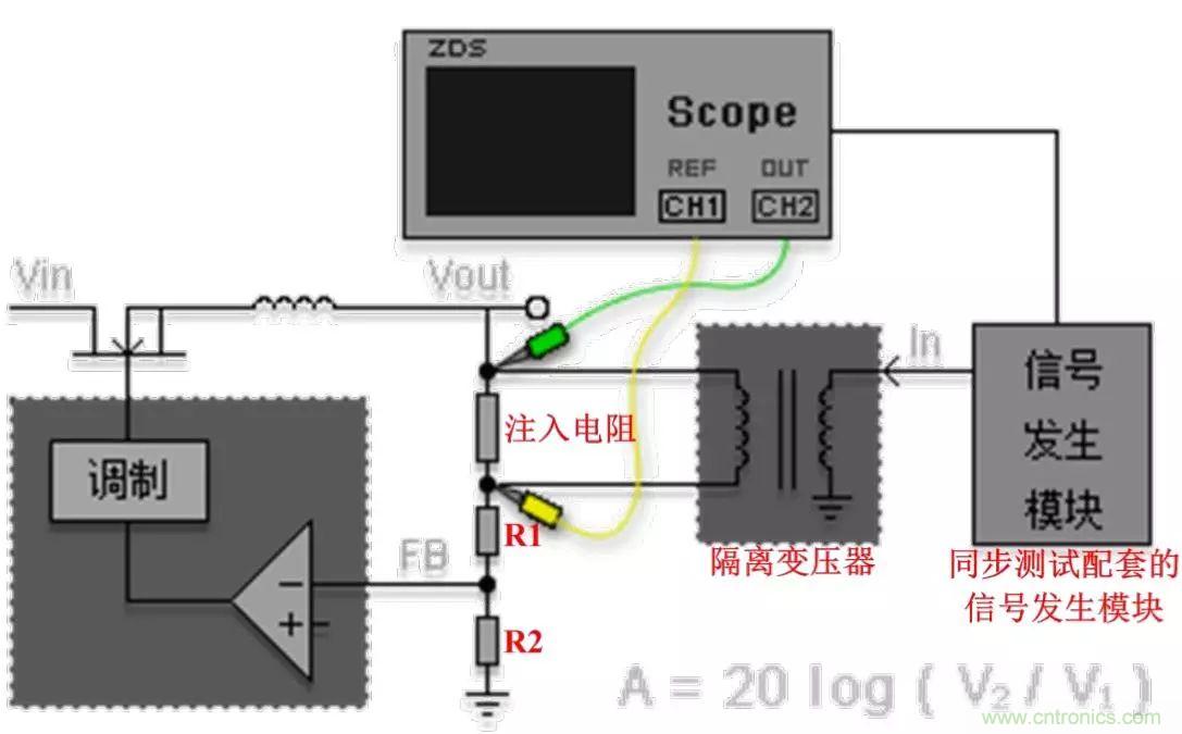 不只是一臺(tái)示波器！電源分析插件你真的會(huì)用了嗎？