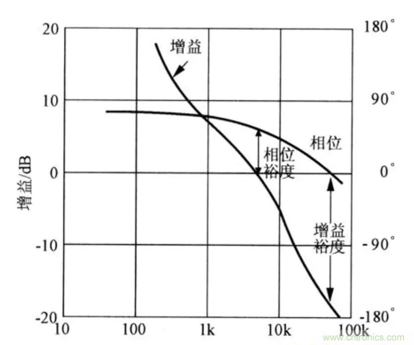 不只是一臺(tái)示波器！電源分析插件你真的會(huì)用了嗎？