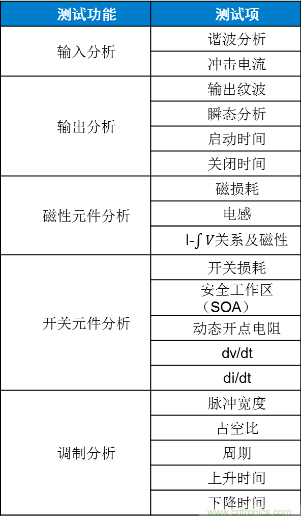 不只是一臺(tái)示波器！電源分析插件你真的會(huì)用了嗎？