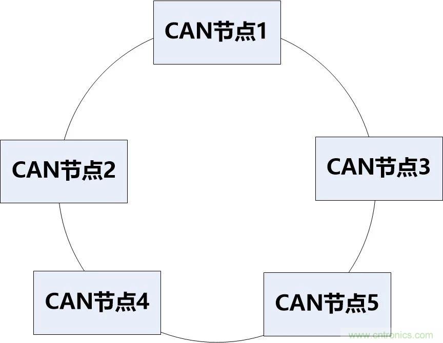 為什么CAN總線支線長(zhǎng)度不能太長(zhǎng)？