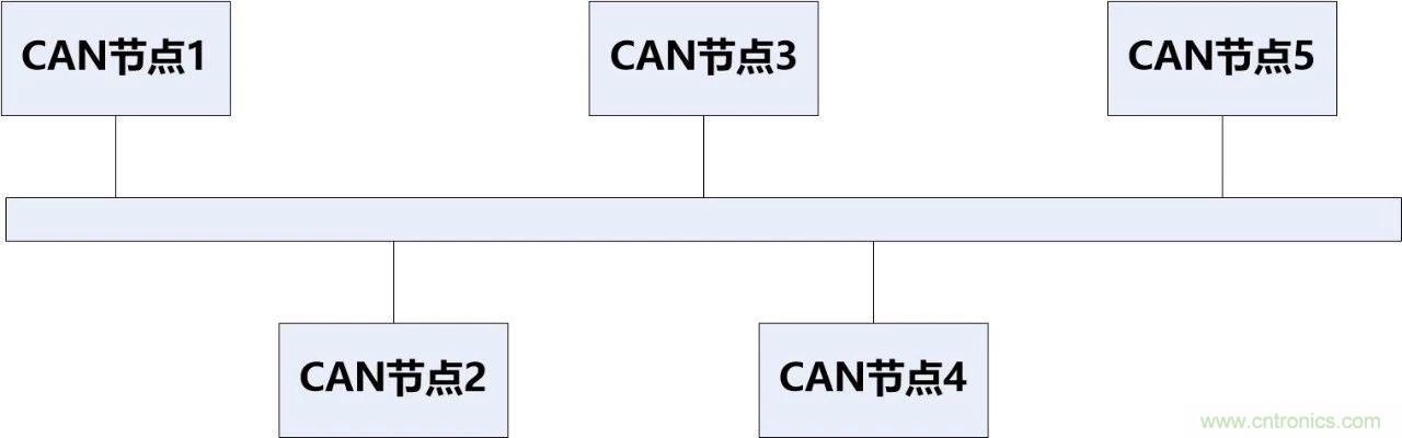 為什么CAN總線支線長(zhǎng)度不能太長(zhǎng)？