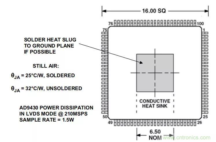 夏日炎炎，電路散熱技巧你都Get到?jīng)]有？